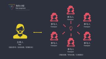 互聯(lián)網(wǎng)產(chǎn)品概念設(shè)計 從靈感到藍(lán)圖的系統(tǒng)化流程
